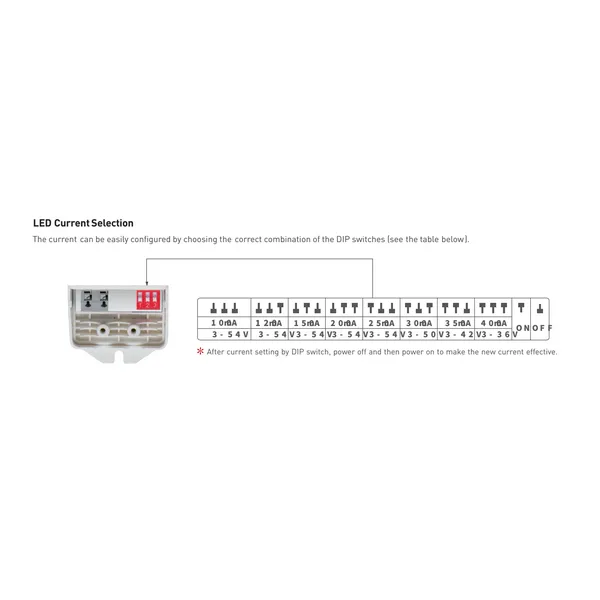 Triac/ELV Push Dim PWM 2-25W 45V 200-900mA Constant Current Dimmable Driver, IP44. TD-25-200-900-EFP1  LTECH Triac Constant Current